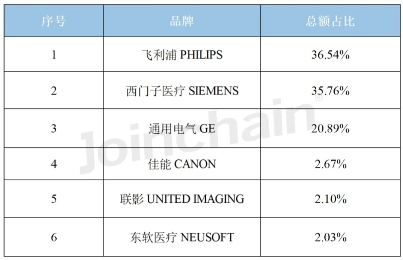 2024年4月血管造影X射线机投标报告