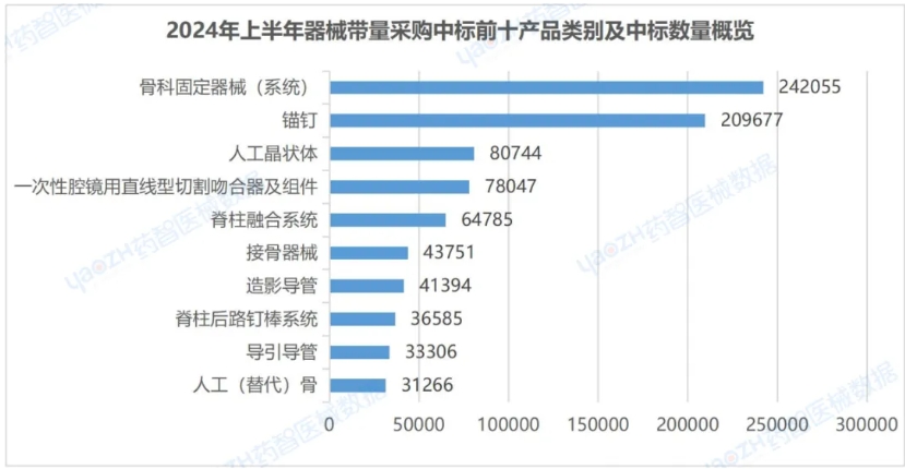 国务院办公厅印发《深化医药卫生体制改革2024年重点工作任务》